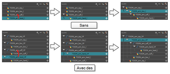 Timeline Hierarchy