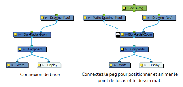Blur Zoom Radial Network