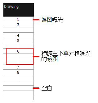 摄影表视图绘图曝光