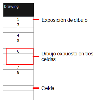 Exposición del dibujo de la vista de carta de rodaje
