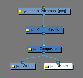 Harmony 22 Advanced Documentation: Adjusting Colour Levels