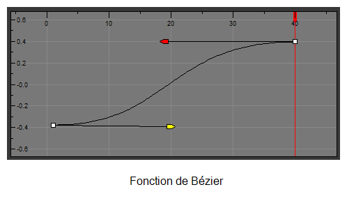 Harmony 22 Advanced Documentation: About Functions