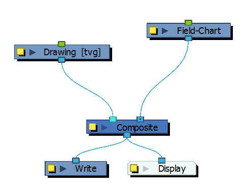 Harmony 22 Premium Documentation: Field Chart Node
