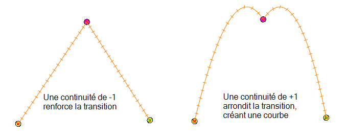 Continuity Path Harmony 22 Premium Documentation: Coordinates and Control Points View