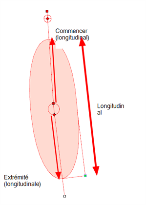 Longitudinal