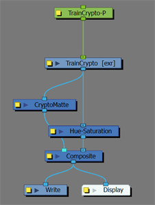 Harmony 24 Premium Documentation: Using the CryptoMatte Node