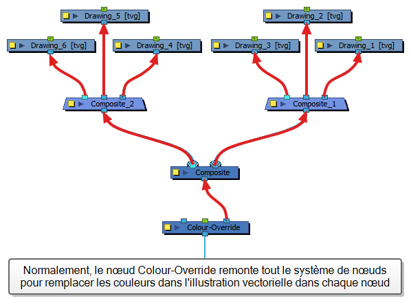 Harmony 24 Premium Documentation: About How Node Caching Works and Its ...