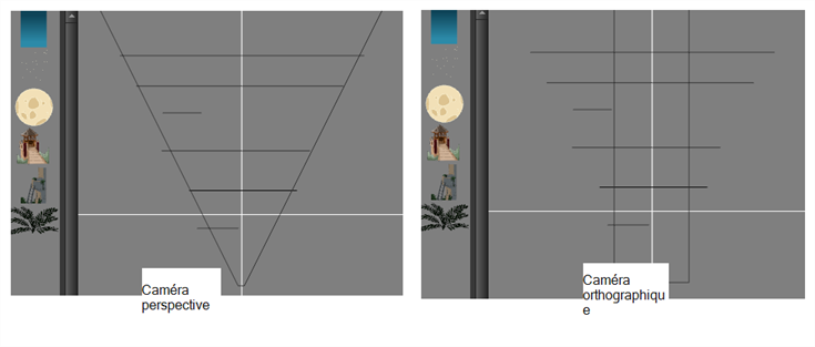 Orthographic Camera