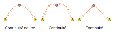 Continuity Unity Example Storyboard Pro 25 Online Help: Adjusting the Curve of a Camera Movement
