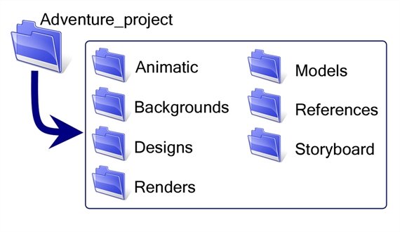 Animation Project Folder Structure for Building Content
