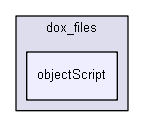 dox_files/objectScript
