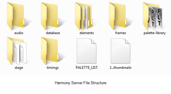 Toon Boom Harmony Network Scene File Structure