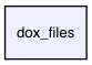 dox_files
