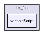 dox_files/variableScript