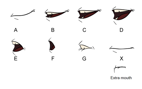 HAR12 Mouth Chart