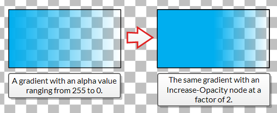 Harmony 17 Premium Documentation: Increase Opacity Node