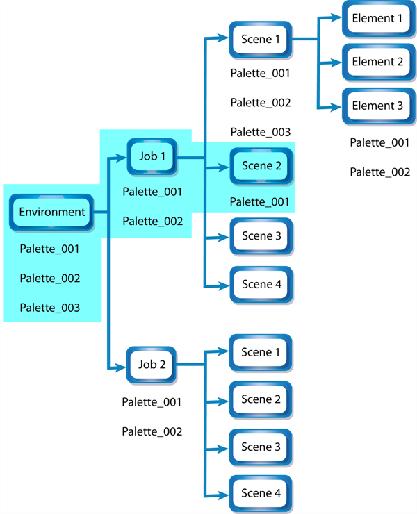 Toon Boom Harmony Palette Explort Structure within the Database