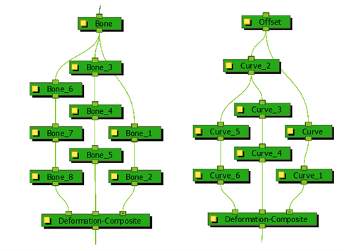 Harmony 21 Premium Documentation: Creating a Split Deformation Chain