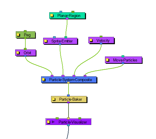 Orbit Node Harmony 21 Premium Documentation: Orbit