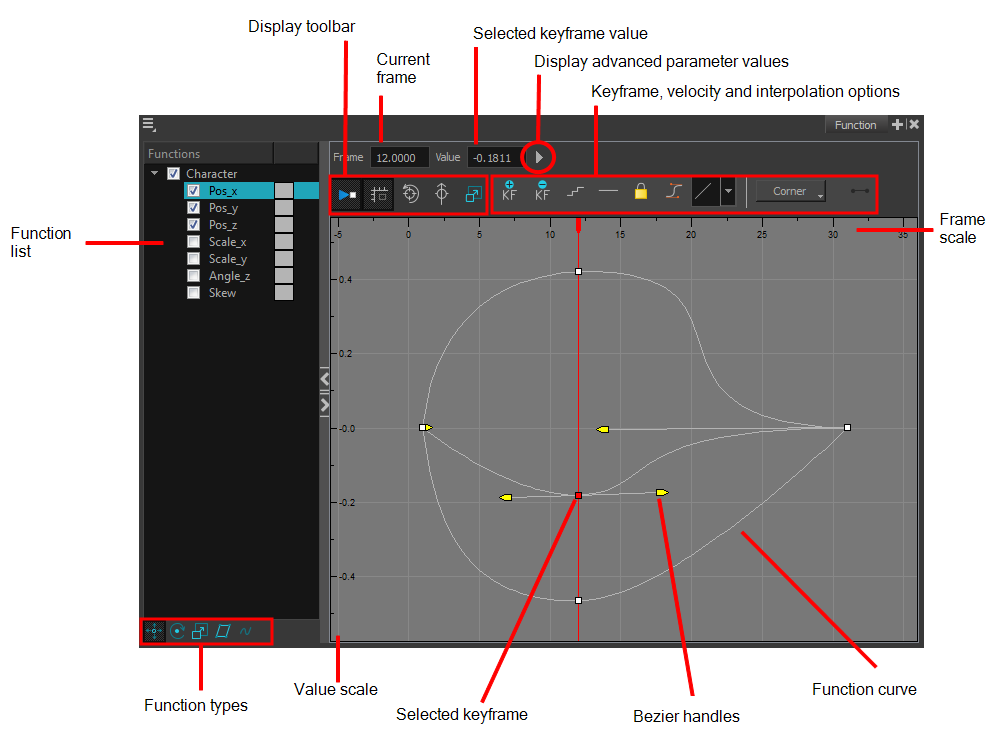 Harmony 21 Premium Documentation: Function View