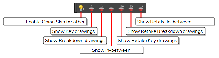 Onion Skin Toolbar Onion Skin Toolbar