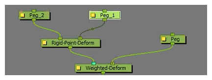 Harmony 22 Premium Documentation: Rigid Point Deform Node