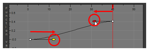 Pulling the Bezier handles to create ease in and ease out