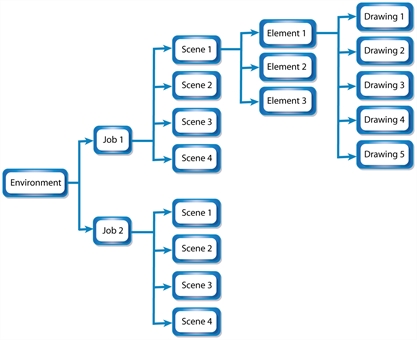 Toon Boom Harmony Network Scene File Structure and Hierarchy