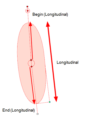 Longitudinal