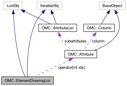 Harmony 24 Python Interface: OMC::ElementDrawingList Class Reference
