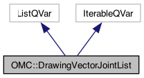 Harmony 24 Python Interface: OMC::DrawingVectorJointList Class Reference