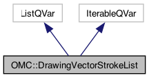 Harmony 24 Python Interface: OMC::DrawingVectorStrokeList Class Reference