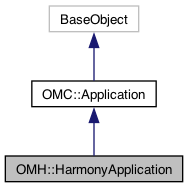 Harmony 24 Python Interface: OMH::HarmonyApplication Class Reference