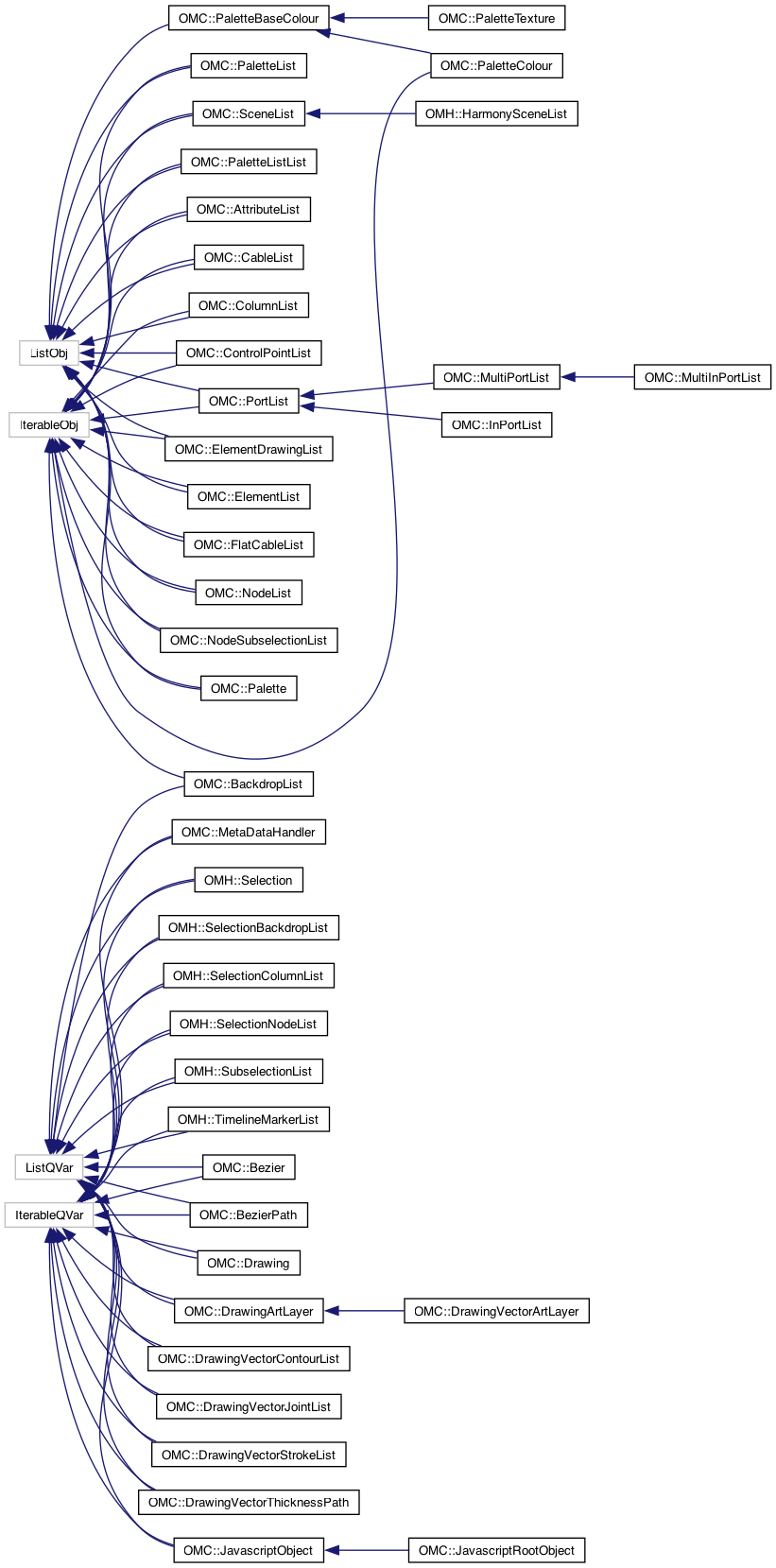 Harmony 24 Python Interface: Class Hierarchy