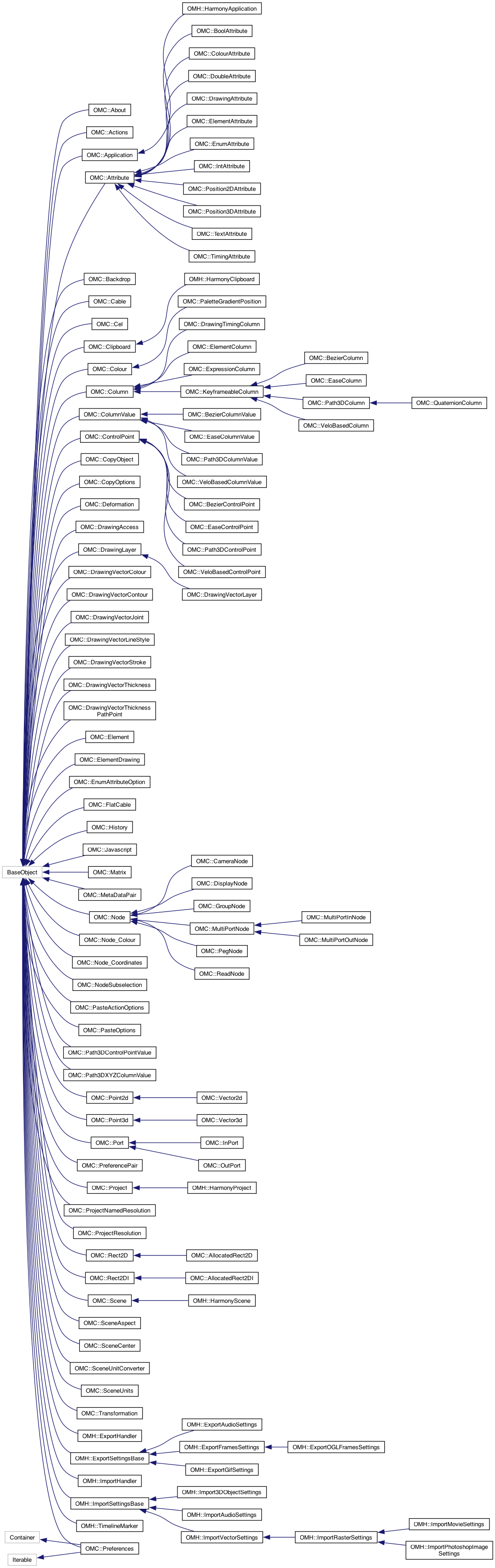 Harmony 24 Python Interface: Class Hierarchy