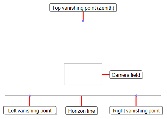 Harmony 25 Advanced Documentation: Adjusting a 3-Points Perspective ...