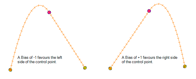 Harmony 25 Essentials Documentation: About Controls