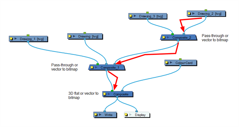 Harmony 25 Premium Documentation: About 3D Composite Nodes