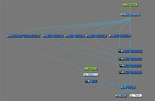 Harmony 25 Premium Documentation: Using the CryptoMatte Node