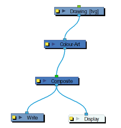 Harmony 25 Premium Documentation: Colour Art Node