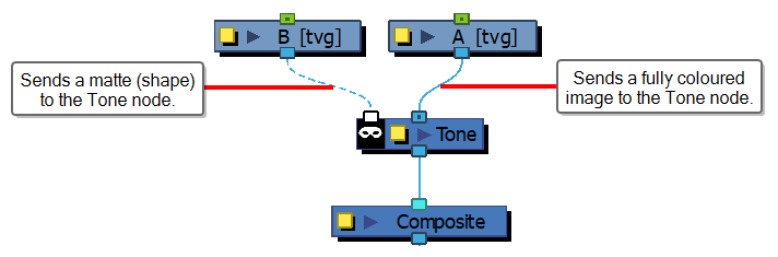 Harmony 25 Premium Documentation: About Node Connections and Ports