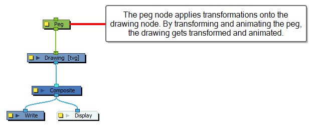 Harmony 25 Premium Documentation: About Peg Nodes