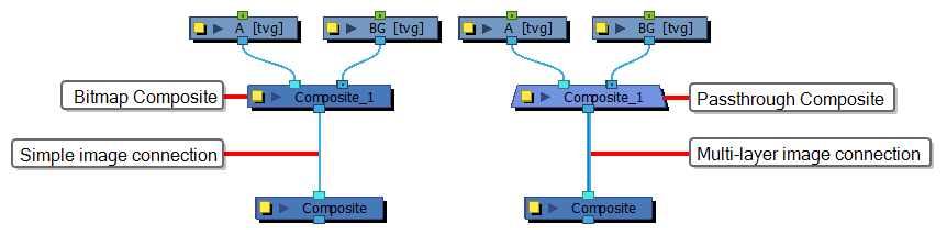 Harmony 25 Premium Documentation: About Node Connections and Ports