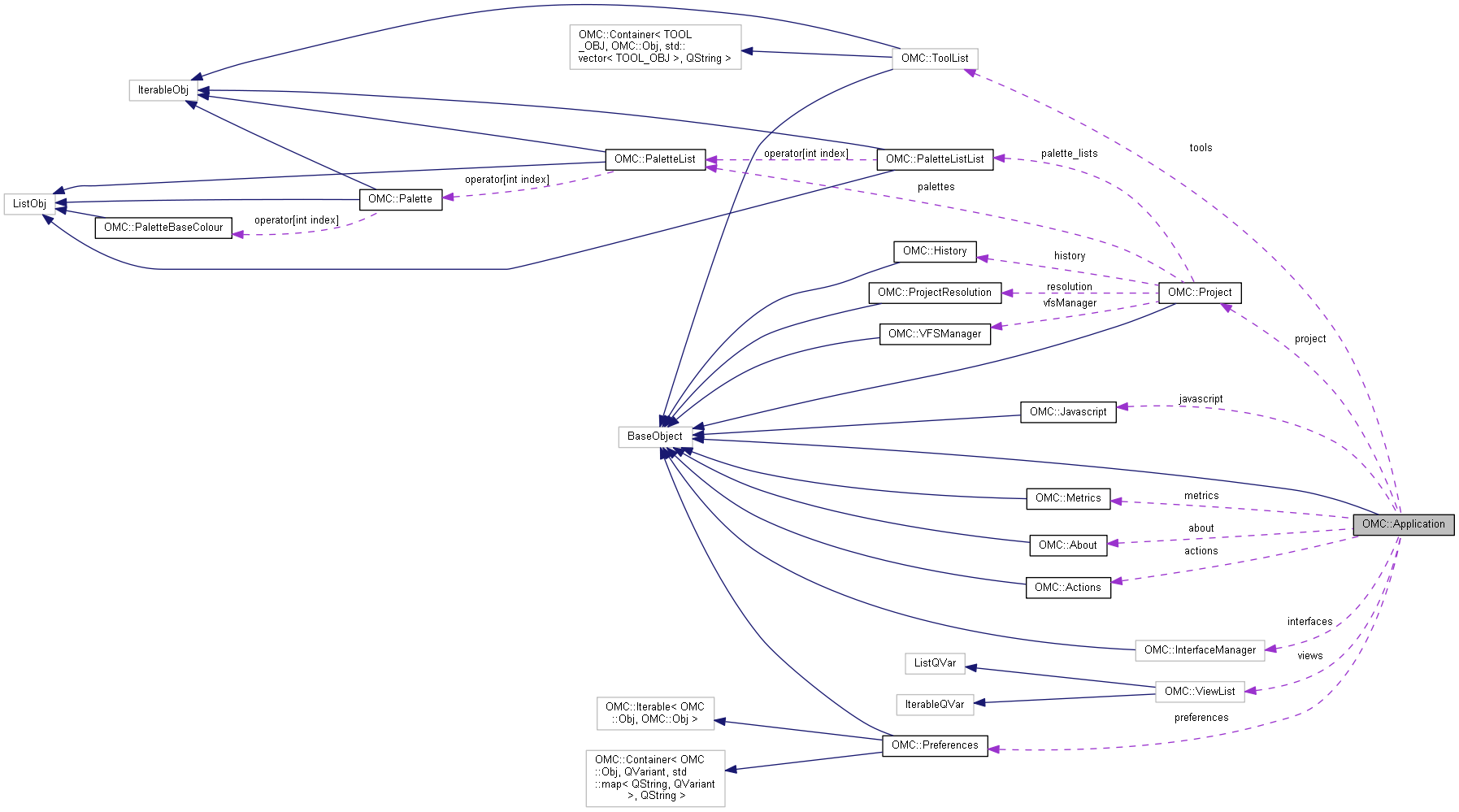 Harmony 25.2 Python Interface: OMC::Application Class Reference