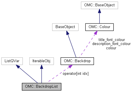 Harmony 25.2 Python Interface: OMC::BackdropList Class Reference