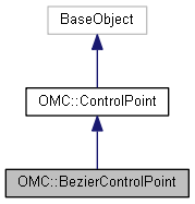 Harmony 25.2 Python Interface: OMC::BezierControlPoint Class Reference