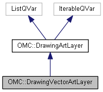Harmony 25.2 Python Interface: OMC::DrawingVectorArtLayer Class Reference