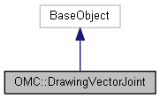 Harmony 25.2 Python Interface: OMC::DrawingVectorJoint Class Reference