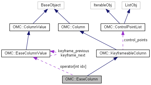 Harmony 25.2 Python Interface: OMC::EaseColumn Class Reference