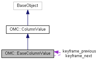 Harmony 25.2 Python Interface: OMC::EaseColumnValue Class Reference